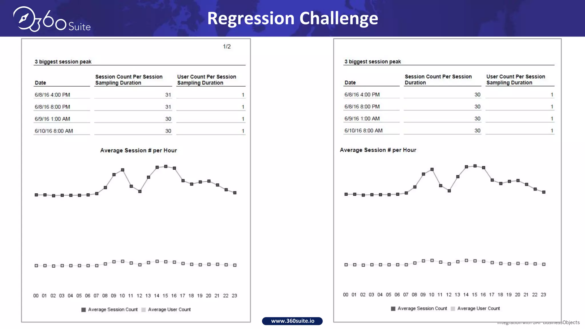 www.360suite.io
Regression Challenge
 