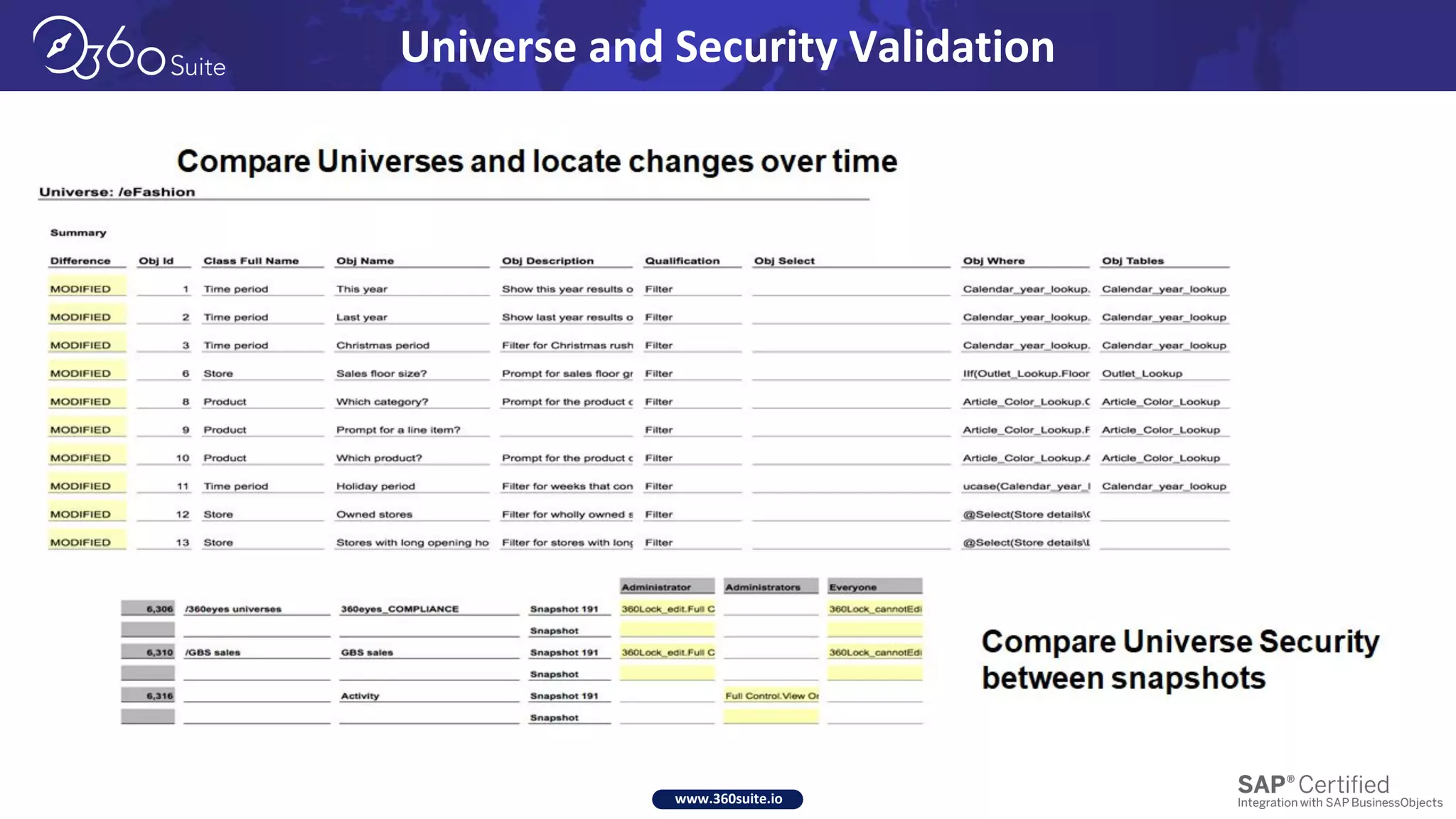 www.360suite.io
Universe and Security Validation
 