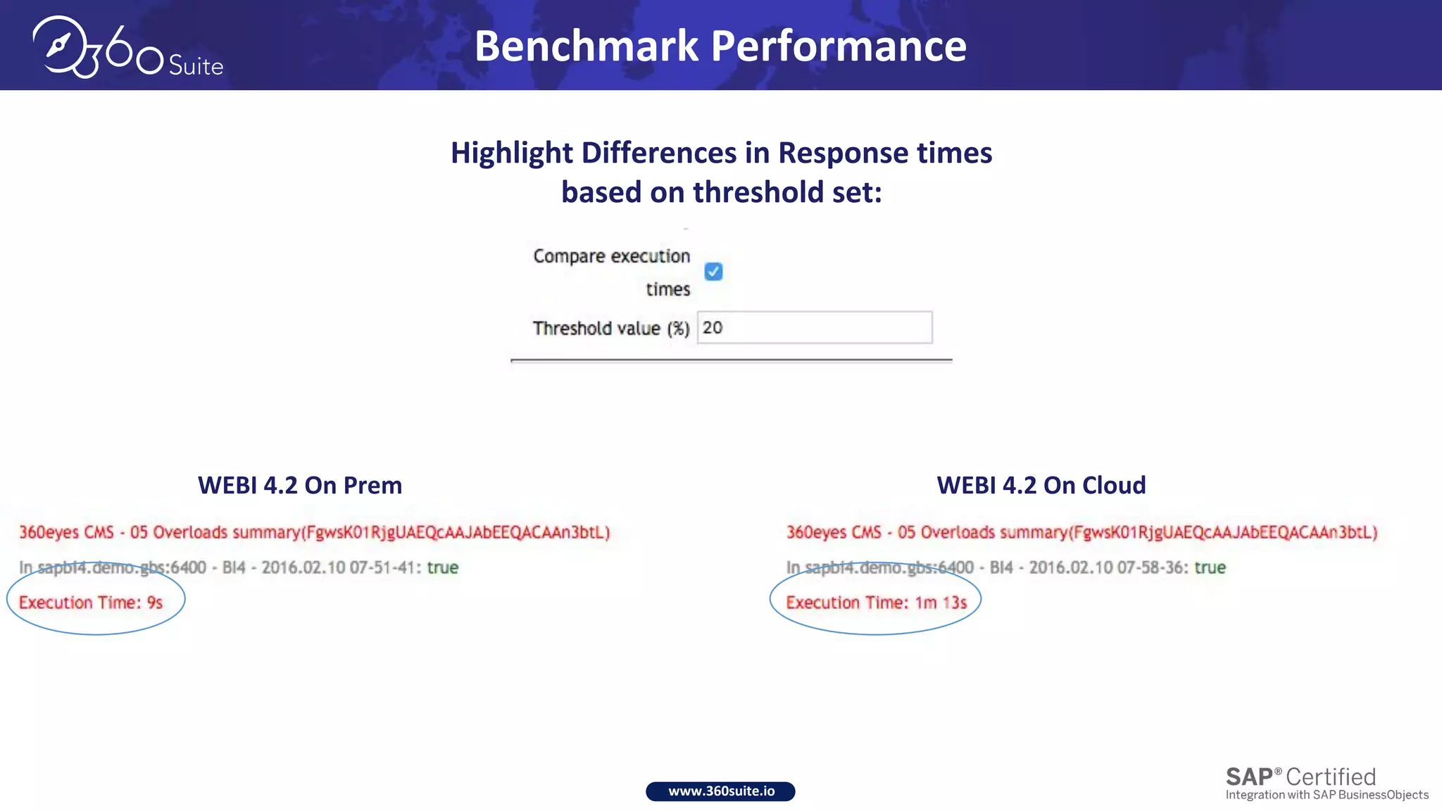www.360suite.io
Benchmark Performance
Highlight Differences in Response times
based on threshold set:
WEBI 4.2 On Prem WEBI 4.2 On Cloud
 