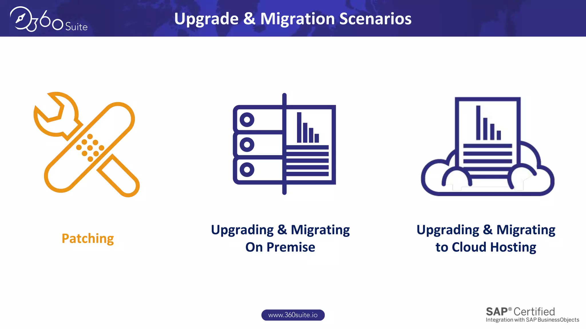 Patching
Upgrade & Migration Scenarios
Upgrading & Migrating
to Cloud Hosting
Upgrading & Migrating
On Premise
 