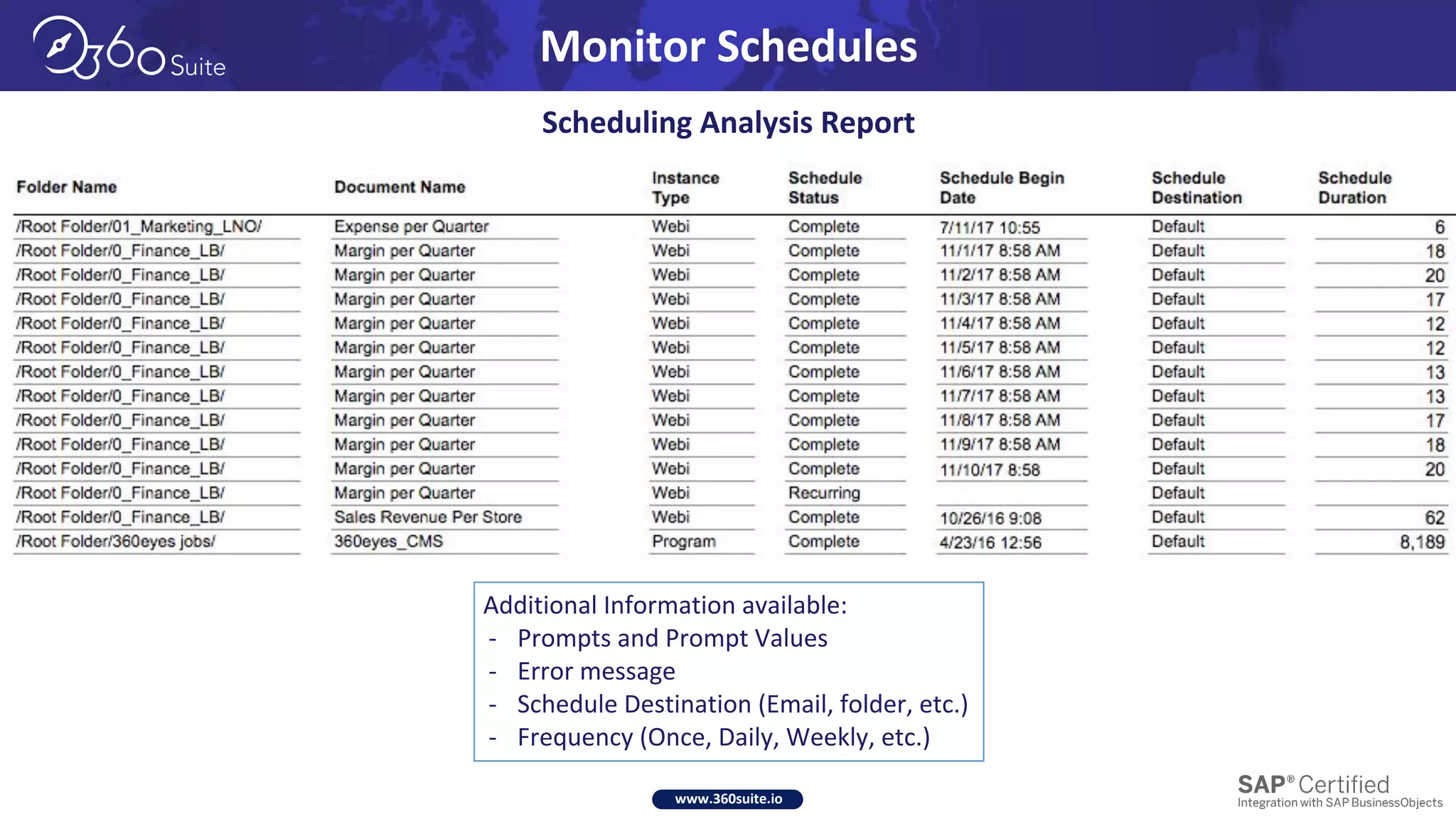 www.360suite.io
Monitor Schedules
Scheduling Analysis Report
Additional Information available:
- Prompts and Prompt Values
- Error message
- Schedule Destination (Email, folder, etc.)
- Frequency (Once, Daily, Weekly, etc.)
 