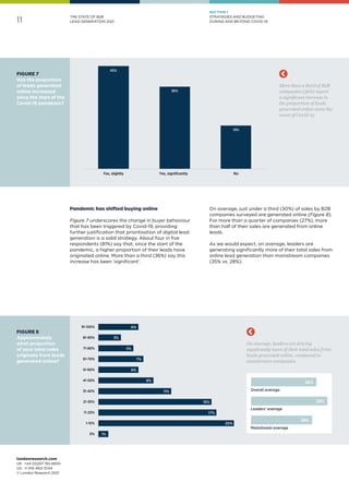 11
londonresearch.com
UK: 	+44 (0)207 193 4600
US: 	+1 415-463-7044
© London Research 2021
THE STATE OF B2B
LEAD GENERATION 2021
1%
20%
17%
16%
11%
8%
6%
7%
5%
3%
6%
91-100%
81-90%
71-80%
61-70%
51-60%
41-50%
31-40%
21-30%
11-20%
1-10%
0%
On average, leaders are driving
signficantly more of their total sales from
leads generated online, compared to
mainstream companies.
45%
36%
19%
Yes, slightly Yes, significantly No
More than a third of B2B
companies (36%) report
a significant increase in
the proportion of leads
generated online since the
onset of Covid-19.
FIGURE 8
Approximately
what proportion
of your total sales
originate from leads
generated online?
FIGURE 7
Has the proportion
of leads generated
online increased
since the start of the
Covid-19 pandemic?
Pandemic has shifted buying online
Figure 7 underscores the change in buyer behaviour
that has been triggered by Covid-19, providing
further justification that prioritisation of digital lead
generation is a solid strategy. About four in five
respondents (81%) say that, since the start of the
pandemic, a higher proportion of their leads have
originated online. More than a third (36%) say this
increase has been ‘significant’.
On average, just under a third (30%) of sales by B2B
companies surveyed are generated online (Figure 8).
For more than a quarter of companies (27%), more
than half of their sales are generated from online
leads.
As we would expect, on average, leaders are
generating significantly more of their total sales from
online lead generation than mainstream companies
(35% vs. 28%).
SECTION 1
STRATEGIES AND BUDGETING
DURING AND BEYOND COVID-19
30%
35%
28%
 