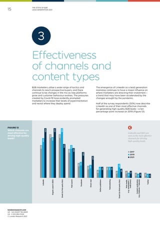 londonresearch.com
UK: 	+44 (0)207 193 4600
US: 	+1 415-463-7044
© London Research 2021
15
THE STATE OF B2B
LEAD GENERATION 2021
4%
4%
5%
5%
4%
5%
7%
5%
7%
9%
14%
7%
11%
11%
11%
11%
11%
8%
22%
13%
12%
26%
16%
15%
30%
33%
29%
LinkedIn
Organic
search
(SEO)
Email
(to
first-party
lists)
Paid
search
Facebook
Direct
mail
Online
publishers
Telemarketing
Email
(to
third-party
lists)
Twitter
50%
40%
33%
50%
41%
44%
34%
50%
44%
Print
media
(e.g.
newspapers
/
trade
press)
Content
syndication
(e.g.
Outbrain
/
Taboola)
LinkedIn and SEO are
seen as the most effective
channels for driving
high-quality leads.
FIGURE 13
Which channels are
most effective for
driving high-quality
leads?
l 2017
l 2019
l 2021
B2B marketers utilise a wide range of tactics and
channels to reach prospective buyers, and there
continue to be changes in the mix as new platforms
grow and customer behaviour evolves. The pressures
created by Covid-19 have evidently prompted
marketers to increase their levels of experimentation
and revisit where they deploy spend.
The emergence of LinkedIn as a lead generation
mainstay continues to have a major influence on
where marketers are directing their investment –
a trend that may have been accelerated by the
changes wrought by the pandemic.
Half of the survey respondents (50%) now describe
LinkedIn as one of their most effective channels
for generating high-quality B2B leads – a ten
percentage point increase on 2019 (Figure 13).
Effectiveness
of channels and
content types
3
 