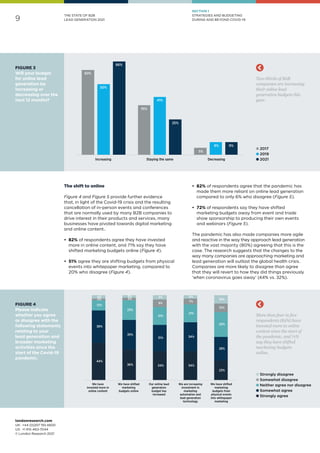 9
londonresearch.com
UK: 	+44 (0)207 193 4600
US: 	+1 415-463-7044
© London Research 2021
THE STATE OF B2B
LEAD GENERATION 2021
44%
36% 34% 34%
23%
38%
35%
31% 34%
28%
12%
23%
21%
21%
29%
2% 3%
9%
7%
10%
4% 3% 5% 4%
10%
We have shifted
marketing
budgets online
We have
invested more in
online content
Our online lead
generation
budget has
increased
We are increasing
investment in
marketing
automation and
lead generation
technology
We have shifted
marketing
budgets from
physical events
into whitepaper
marketing
More than four in five
respondents (82%) have
invested more in online
content since the start of
the pandemic, and 71%
say they have shifted
marketing budgets
online.
60%
35%
5%
50%
41%
9%
66%
25%
9%
Increasing Staying the same Decreasing
Two-thirds of B2B
companies are increasing
their online lead
generation budgets this
year.
l Strongly disagree
l Somewhat disagree
l Neither agree nor disagree
l Somewhat agree
l Strongly agree
FIGURE 4
Please indicate
whether you agree
or disagree with the
following statements
relating to your
lead generation and
broader marketing
activities since the
start of the Covid-19
pandemic.
The shift to online
Figure 4 and Figure 5 provide further evidence
that, in light of the Covid-19 crisis and the resulting
cancellation of in-person events and conferences
that are normally used by many B2B companies to
drive interest in their products and services, many
businesses have pivoted towards digital marketing
and online content..
•	 82% of respondents agree they have invested
more in online content, and 71% say they have
shifted marketing budgets online (Figure 4).
•	 51% agree they are shifting budgets from physical
events into whitepaper marketing, compared to
20% who disagree (Figure 4).
•	 82% of respondents agree that the pandemic has
made them more reliant on online lead generation
compared to only 6% who disagree (Figure 5).
•	 72% of respondents say they have shifted
marketing budgets away from event and trade
show sponsorship to producing their own events
and webinars (Figure 5).
The pandemic has also made companies more agile
and reactive in the way they approach lead generation
with the vast majority (80%) agreeing that this is the
case. The research suggests that the changes to the
way many companies are approaching marketing and
lead generation will outlast the global health crisis.
Companies are more likely to disagree than agree
that they will revert to how they did things previously
‘when coronavirus goes away’ (44% vs. 32%).
FIGURE 3
Will your budget
for online lead
generation be
increasing or
decreasing over the
next 12 months?
l 2017
l 2019
l 2021
SECTION 1
STRATEGIES AND BUDGETING
DURING AND BEYOND COVID-19
 