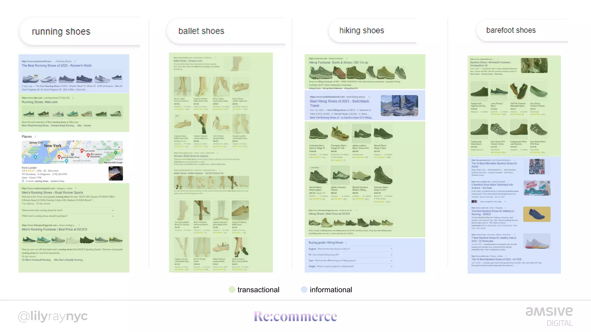 informational
transactional
 