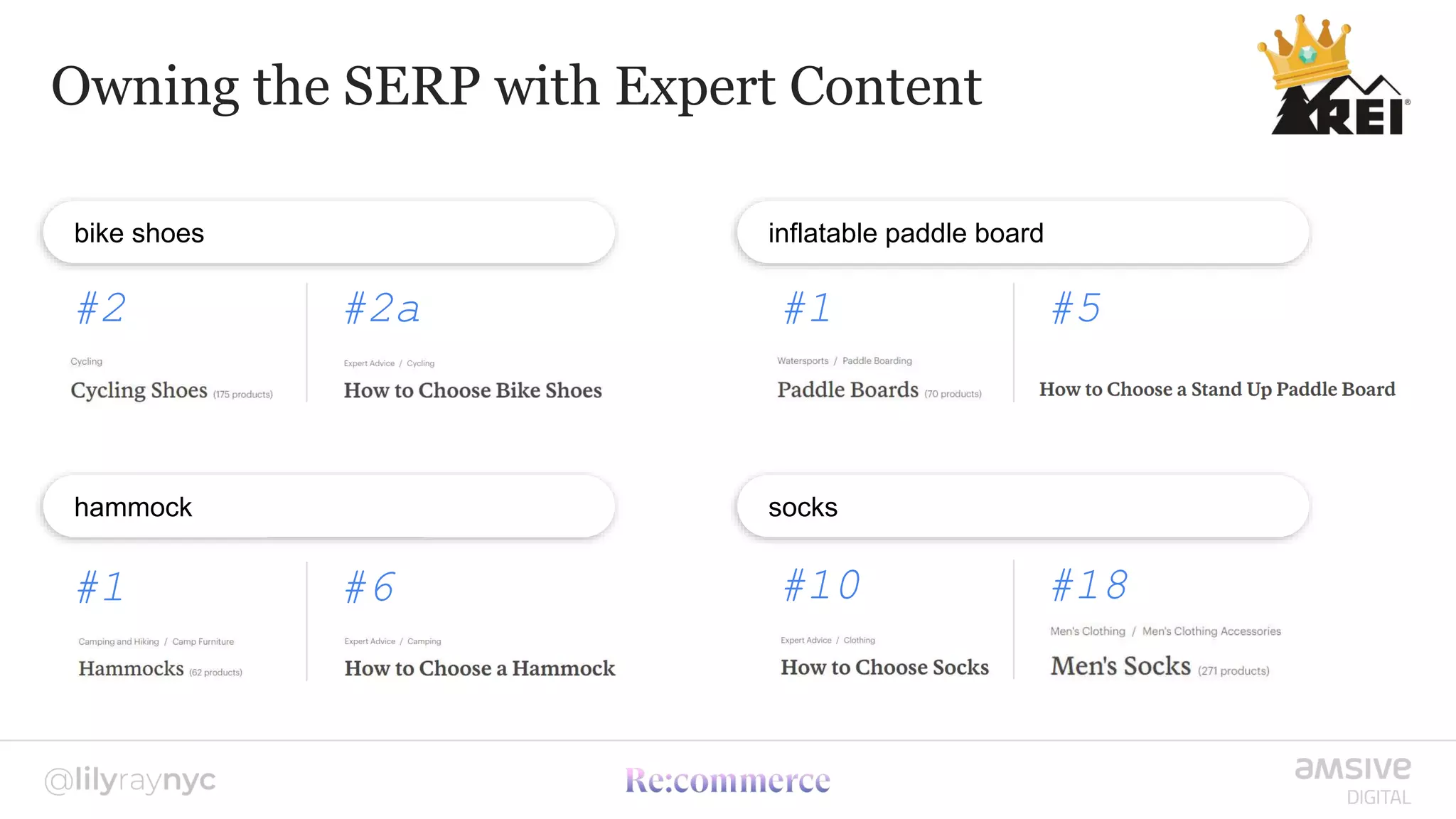 Owning the SERP with Expert Content
bike shoes
#2 #2a
inflatable paddle board
#1 #5
hammock
#1 #6
socks
#10 #18
 