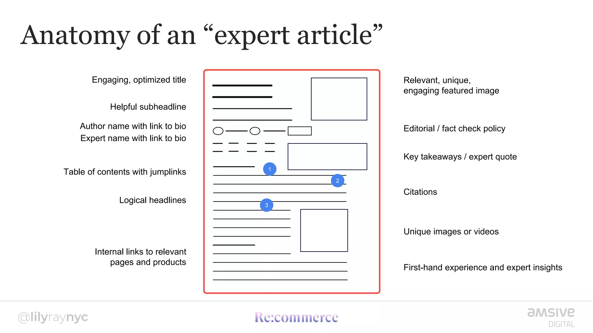 Anatomy of an “expert article”
1
2
3
Relevant, unique,
engaging featured image
Key takeaways / expert quote
Editorial / fact check policy
Engaging, optimized title
Helpful subheadline
Author name with link to bio
Expert name with link to bio
Table of contents with jumplinks
Logical headlines
Citations
Internal links to relevant
pages and products
Unique images or videos
First-hand experience and expert insights
 