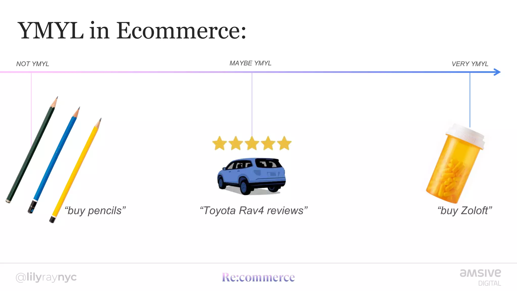 YMYL in Ecommerce:
NOT YMYL VERY YMYL
MAYBE YMYL
“buy pencils” “Toyota Rav4 reviews” “buy Zoloft”
 