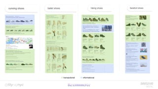 informational
transactional
 
