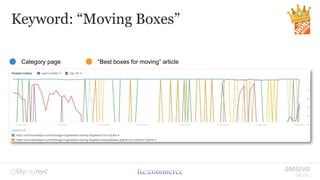 Keyword: “Moving Boxes”
Category page “Best boxes for moving” article
 