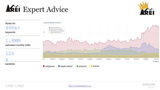 Expert Advice
expert advice
categories brands
products
Ranks for
480k+
keywords
1.8MM
estimated monthly traffic
126
k
backlinks
 