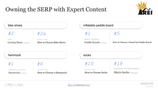 Owning the SERP with Expert Content
bike shoes
#2 #2a
inflatable paddle board
#1 #5
hammock
#1 #6
socks
#10 #18
 