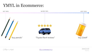 YMYL in Ecommerce:
NOT YMYL VERY YMYL
MAYBE YMYL
“buy pencils” “Toyota Rav4 reviews” “buy Zoloft”
 