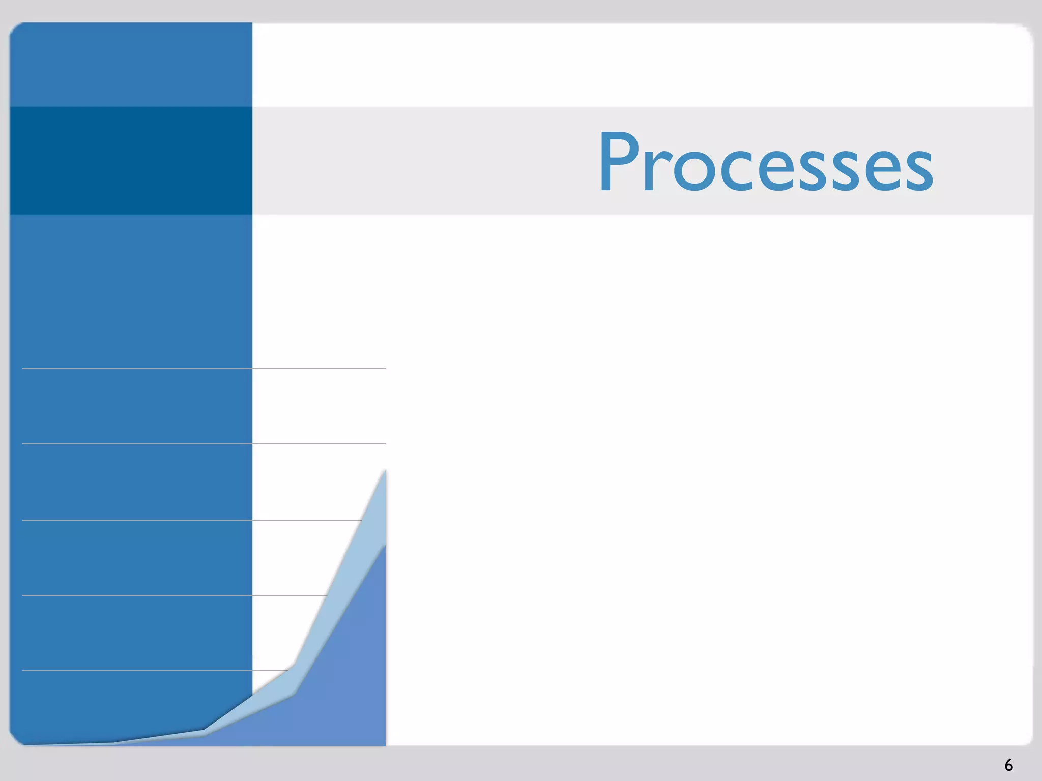 Processes




            6
 