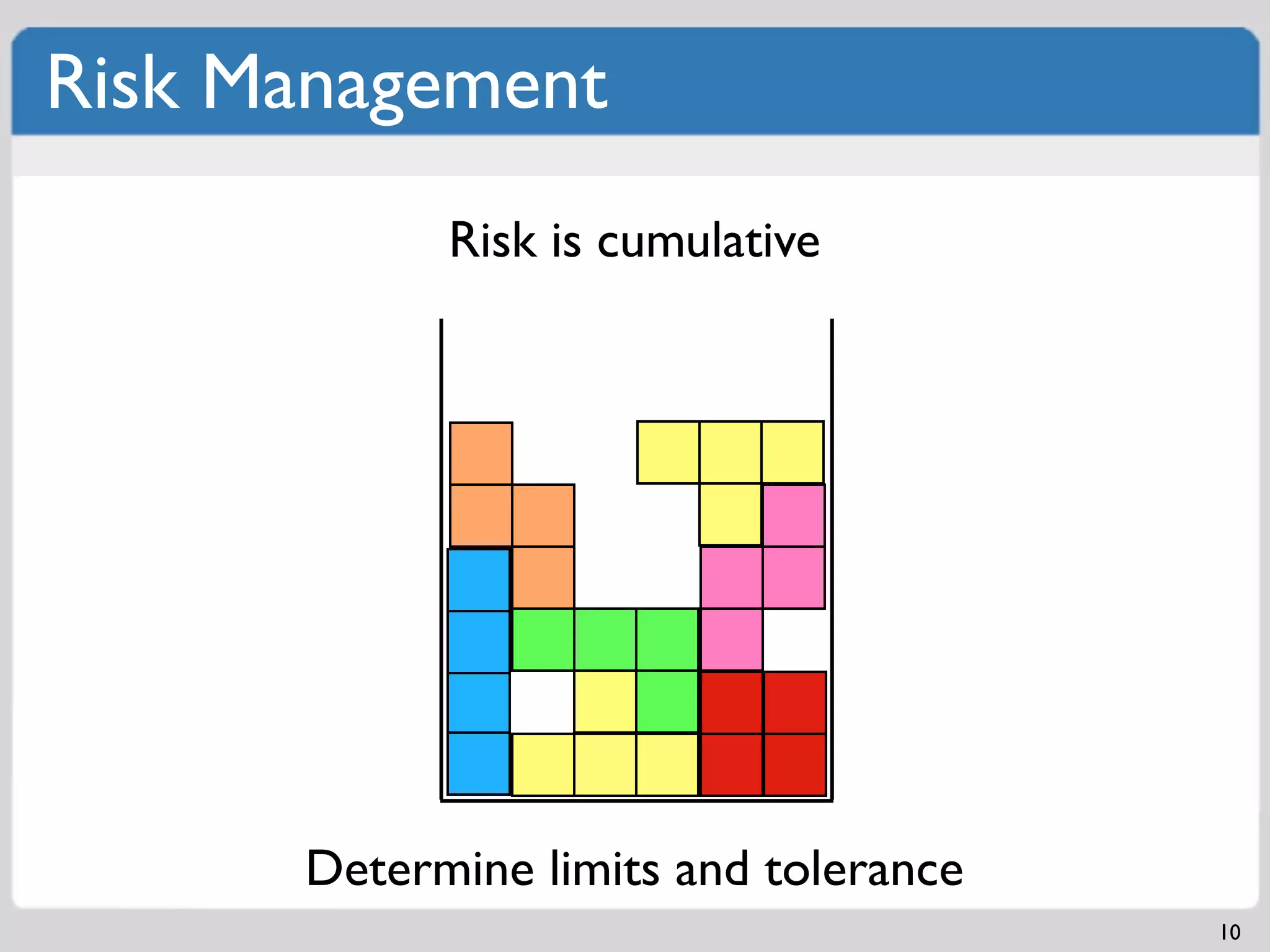 Risk Management
            Risk is cumulative




      Determine limits and tolerance
                                       10
 