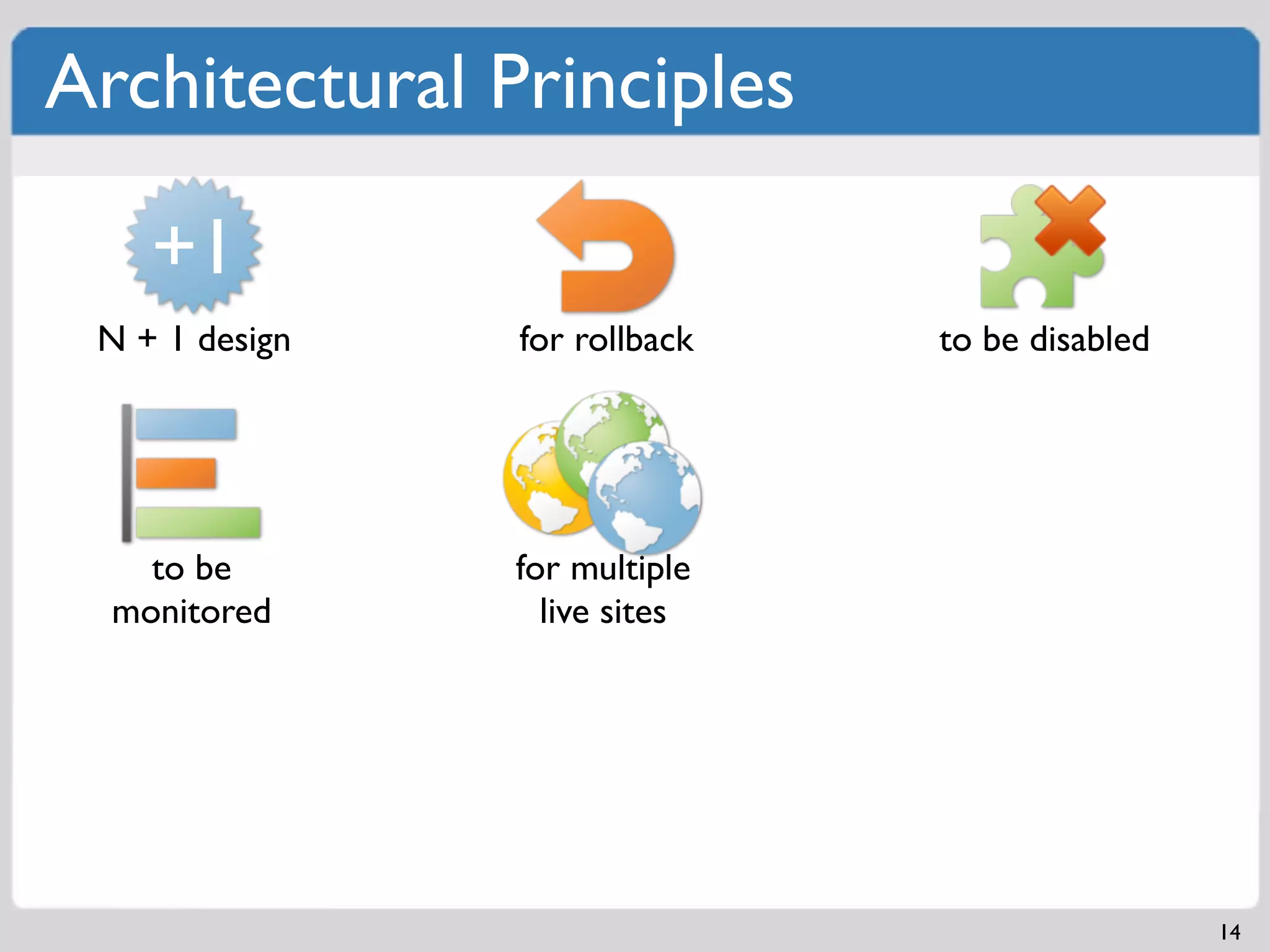 Architectural Principles

    +1
 N + 1 design   for rollback   to be disabled




    to be       for multiple
  monitored       live sites




                                                14
 