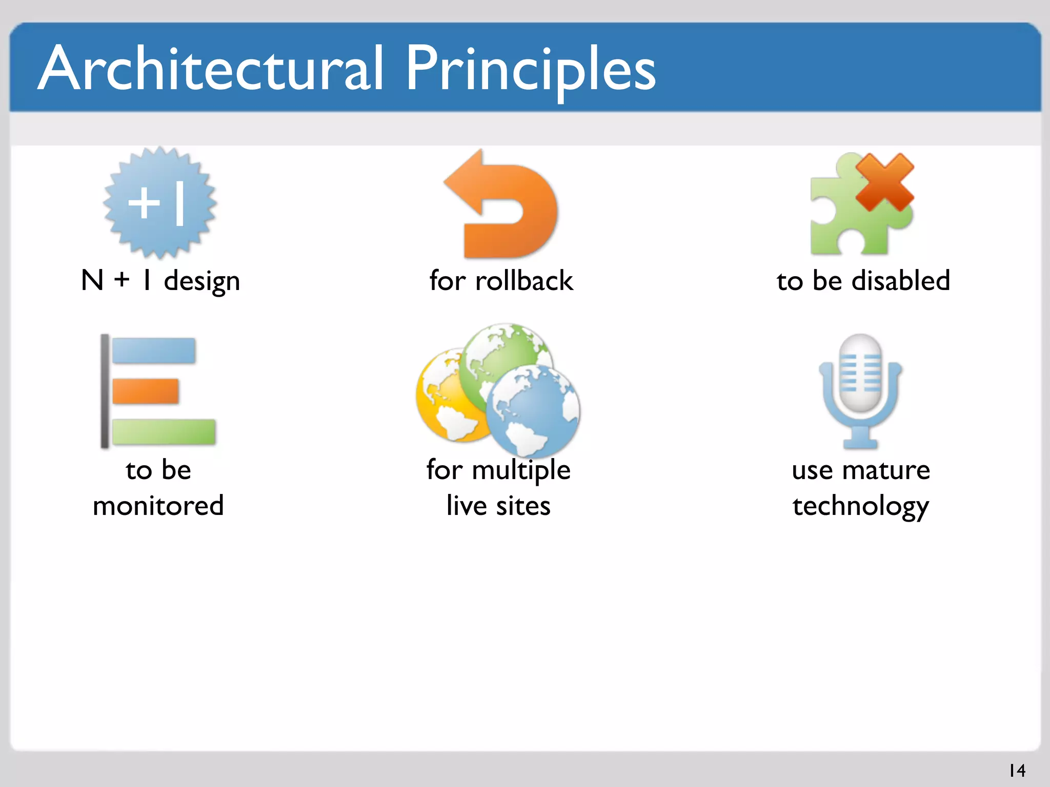 Architectural Principles

    +1
 N + 1 design   for rollback   to be disabled




    to be       for multiple    use mature
  monitored       live sites    technology




                                                14
 
