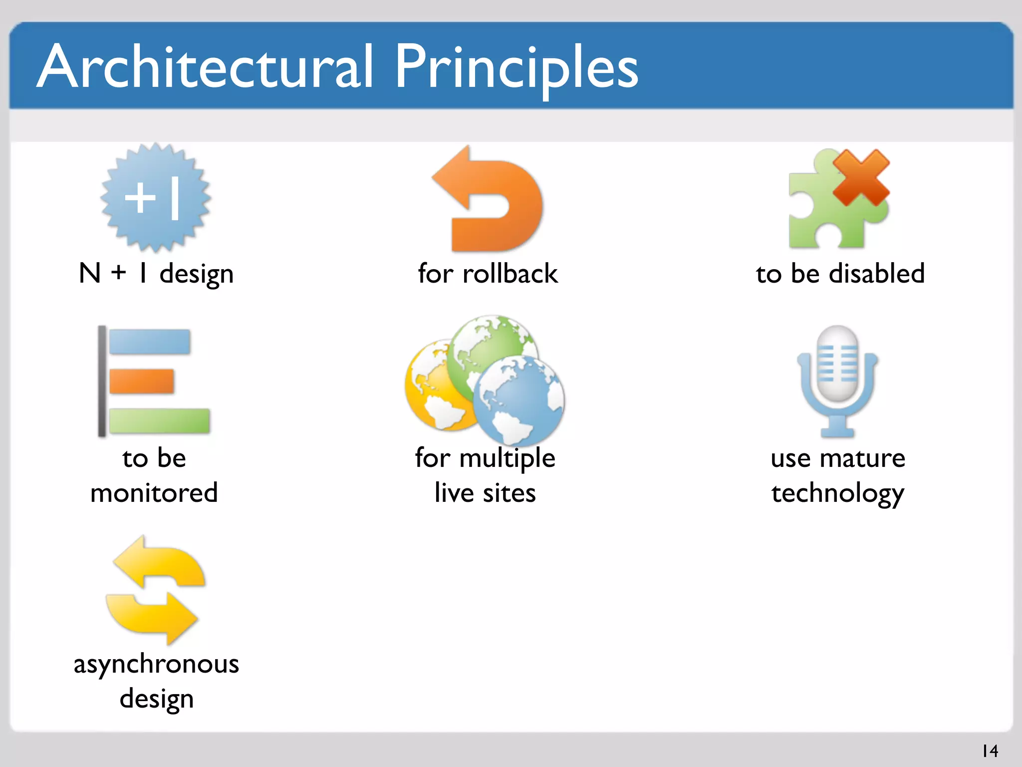 Architectural Principles

    +1
 N + 1 design   for rollback   to be disabled




    to be       for multiple    use mature
  monitored       live sites    technology




 asynchronous
     design
                                                14
 