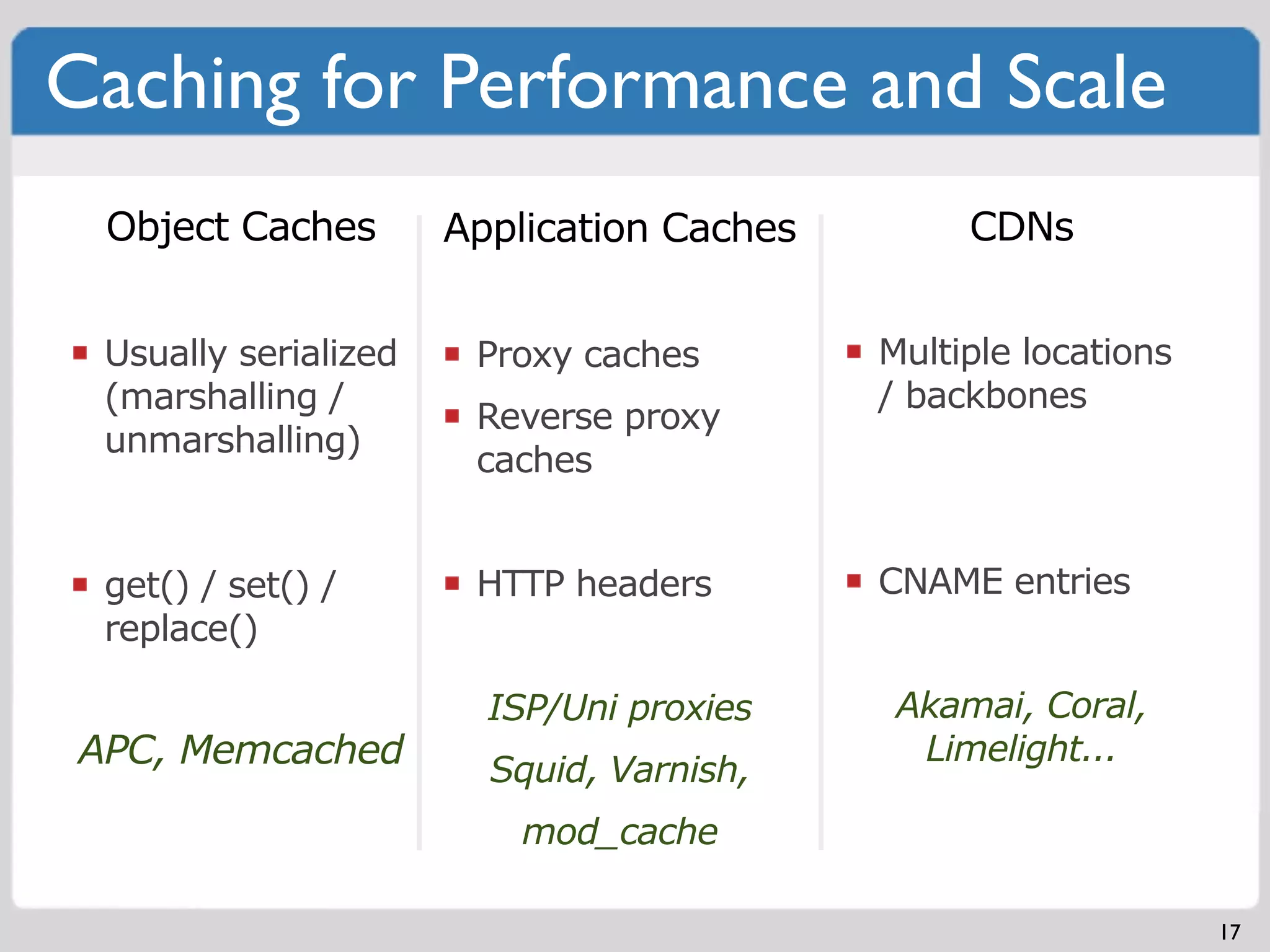 Caching for Performance and Scale
 Object Caches        Application Caches        CDNs


 Usually serialized    Proxy caches        Multiple locations
 (marshalling /                            / backbones
                       Reverse proxy
 unmarshalling)
                       caches


 get() / set() /       HTTP headers        CNAME entries
 replace()

                        ISP/Uni proxies     Akamai, Coral,
APC, Memcached          Squid, Varnish,
                                             Limelight...

                         mod_cache

                                                                17
 