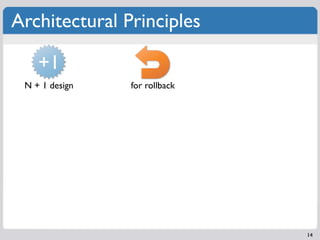 Architectural Principles

    +1
 N + 1 design   for rollback




                               14
 
