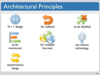 Scaling Teams, Processes and Architectures Slide 31