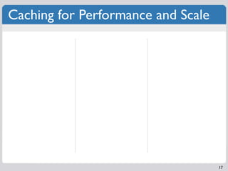 Caching for Performance and Scale




                                    17
 