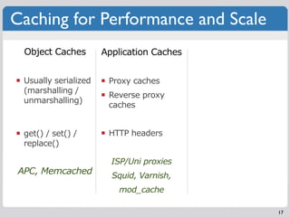 Caching for Performance and Scale
 Object Caches        Application Caches


 Usually serialized    Proxy caches
 (marshal...