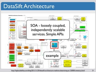 DataSift Architecture


                               SOA - loosely coupled,
                               independently...