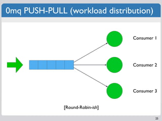 0mq PUSH-PULL (workload distribution)

                                  Consumer 1




                                  ...