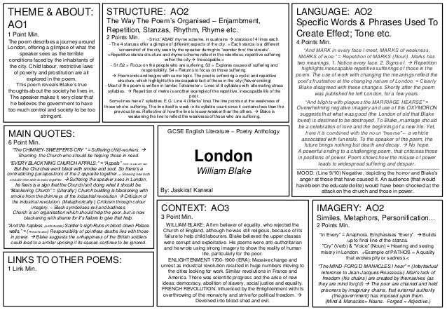London William Blake Summary Sheet London William Blake Summary Sheet