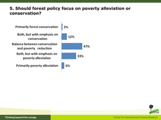 London voting-results