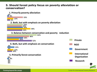 London voting-results