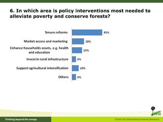 London voting-results
