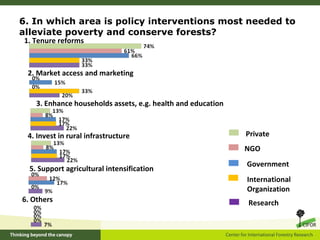 London voting-results