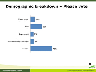 Demographic breakdown – Please vote 
