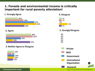 London voting-results