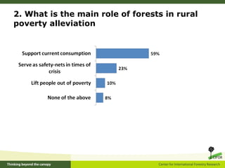 London voting-results