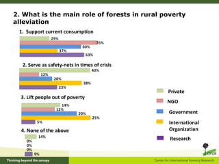 London voting-results