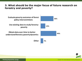 London voting-results