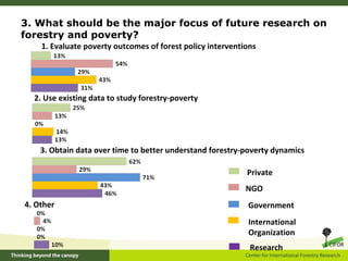 London voting-results