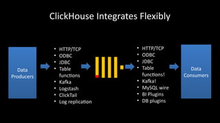Analytics at Speed: Introduction to ClickHouse and Common Use Cases. By ...