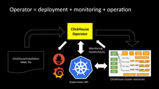 Analytics at Speed: Introduction to ClickHouse and Common Use Cases. By ...