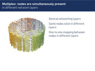 The Hidden Geometry of Multiplex Networks @ Next Generation Network ...