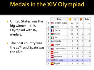 

United States was the
big winner in this
Olympiad with 84
medals.



The host country was
the 12th and Spain was
the 28th.

 