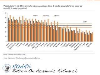 Fonte: elaborazione Almalaurea su documentazione Eurostat
 