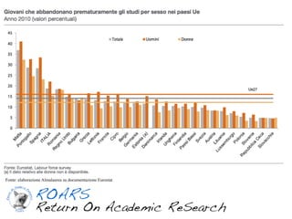 Fonte: elaborazione Almalaurea su documentazione Eurostat
 