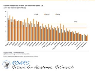Fonte: elaborazione Almalaurea su documentazione Eurostat
 
