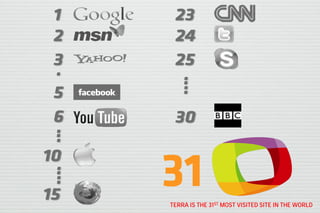 TERRA IS THE 31ST MOST VISITED SITE IN THE WORLD
 