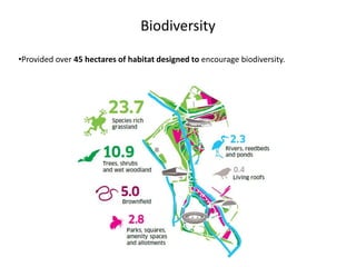 Biodiversity
•Provided over 45 hectares of habitat designed to encourage biodiversity.
 