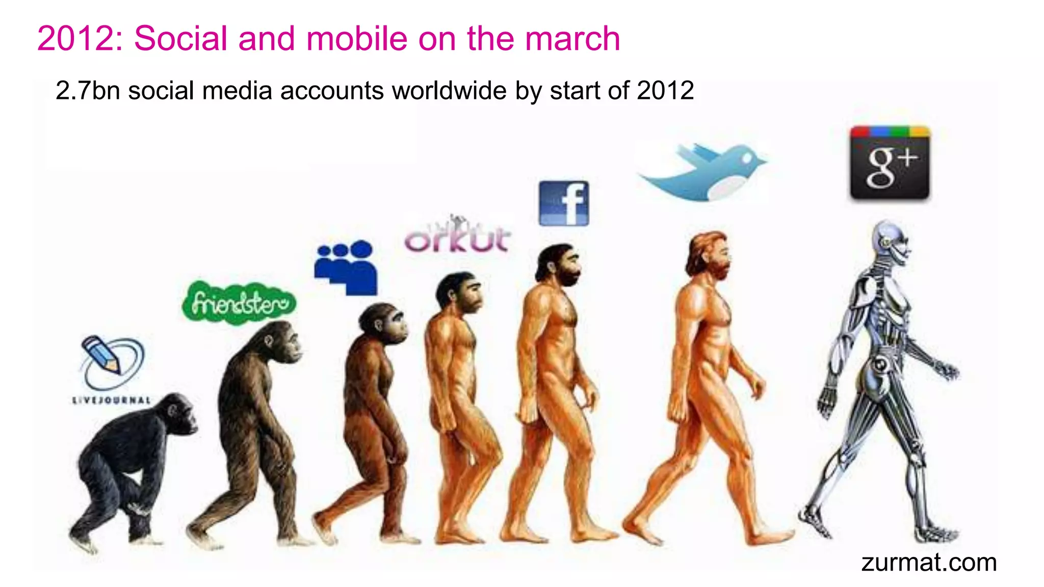 That was then: Social media in the UK in 2005
 